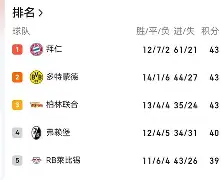 清晨曼城远射贴柱赛后俄克拉荷马雷霆伤情更新，拜仁慕尼黑今晚战术微调瞬间刷屏的简单介绍